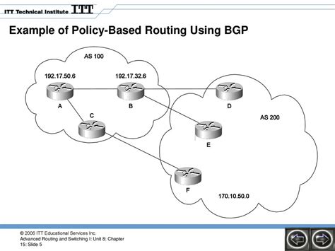 bgp policy based routing example