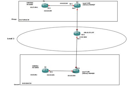 Bgp Timers Mismatch