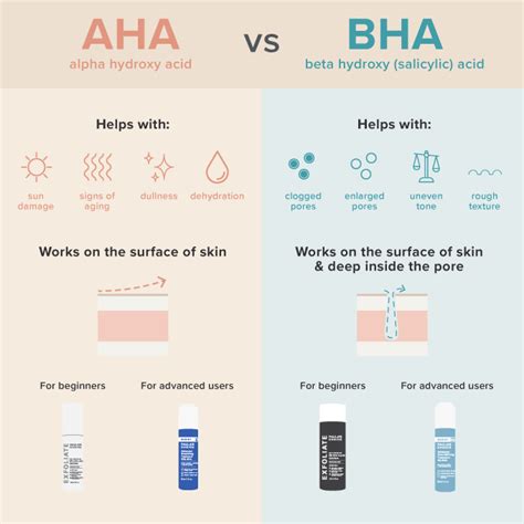 Bha Exfoliant Vs Aha