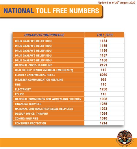 bharatpe toll free number