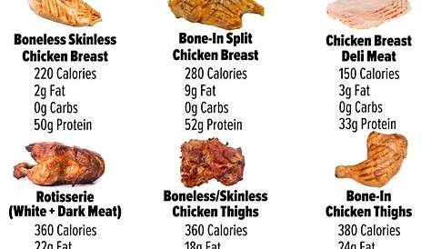 Bhc Chicken Calories Calorie Counts And Nutritional Info For
