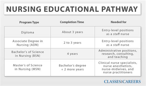 bhcc nursing program requirements