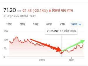 bhel share price target 2022 in hindi