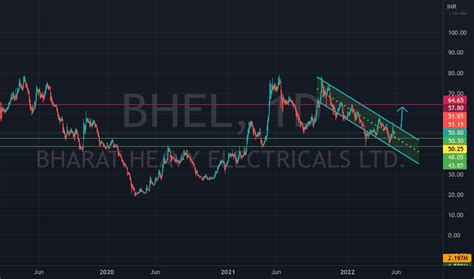 bhel share price tradingview