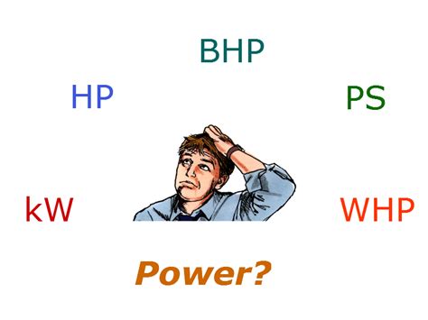 bhp compared to hp