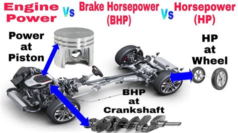 bhp engine power