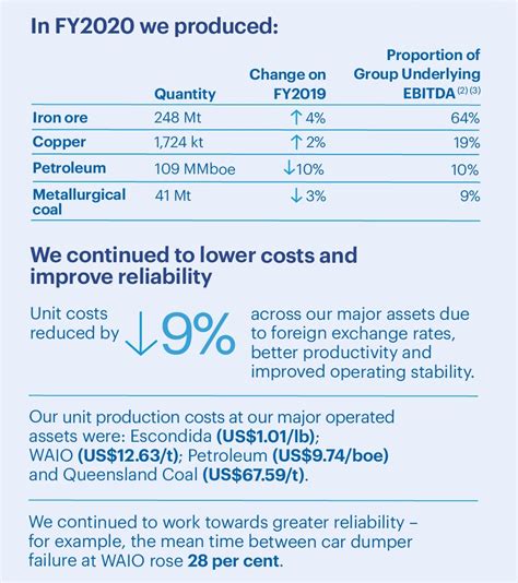 bhp group limited annual report