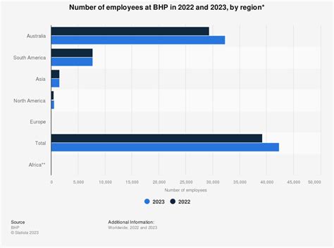 bhp number of employees