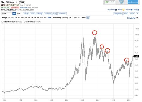 bhp share price london