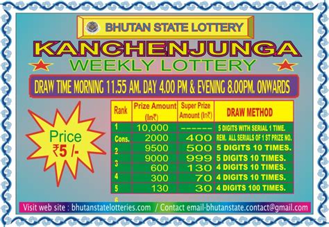 Winning Big With Bhutan Lottery Coupons