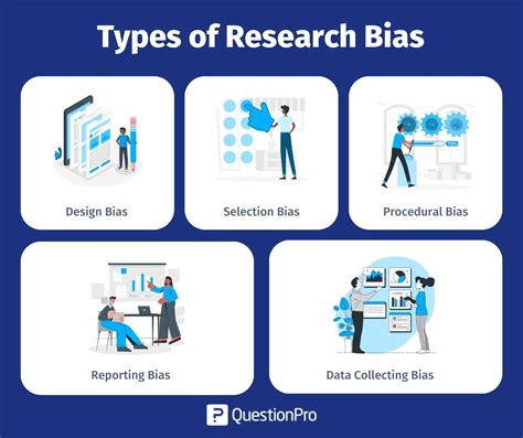 bias and its types
