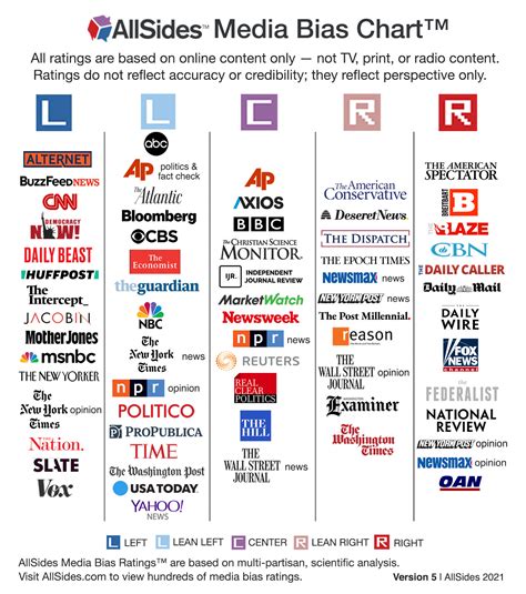 bias in the news