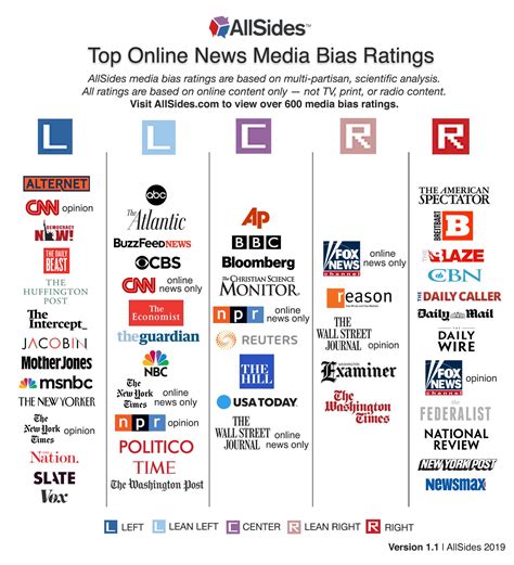 bias rating for blaze media