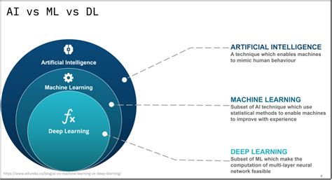 biased machine learning model example