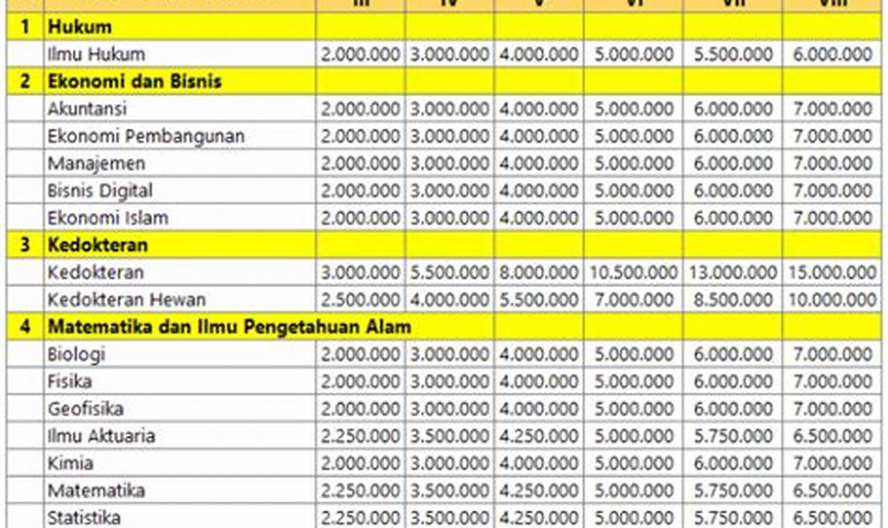 Biaya UTBK UNPAD 2024: Temukan Rahasia untuk Persiapan yang Sempurna dan Raih Mimpi Kuliah!