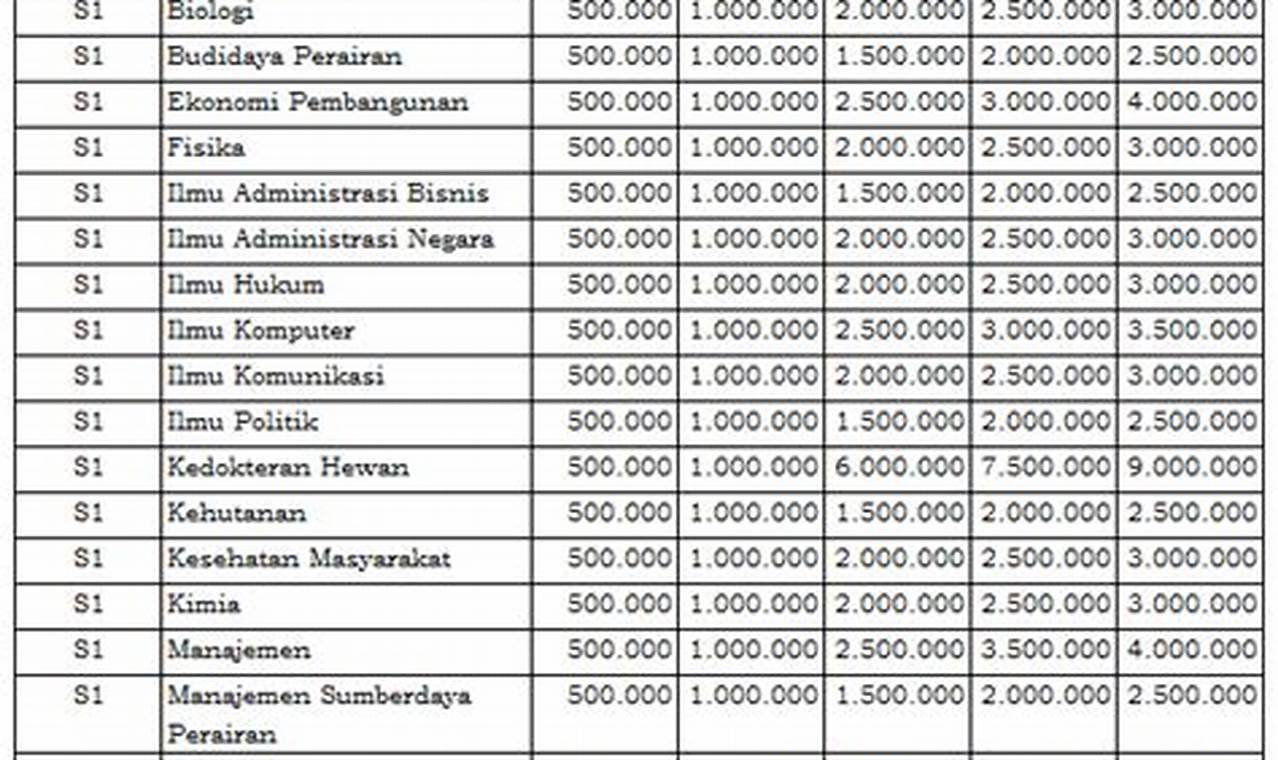 Biaya UTBK Undana 2024: Panduan Lengkap untuk Calon Mahasiswa