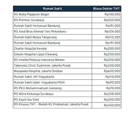 7 Rekomendasi Dokter THT di Bandar Lampung Paling Populer Cindri Yanto