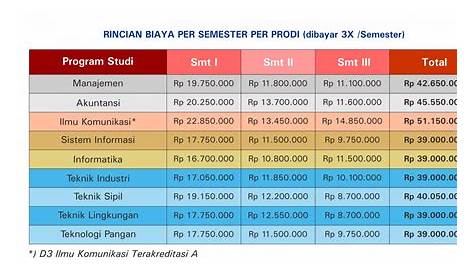 Biaya 1 Sks - Kelas Karyawan Biaya Kuliah Universitas Darma Persada