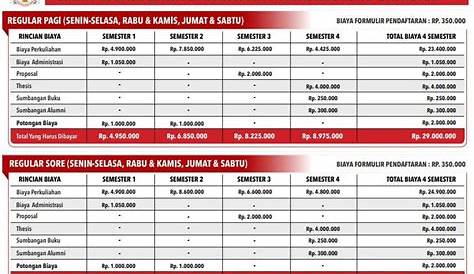 Daftar Biaya Kuliah S2 Universitas Bung Karno (UBK) Jakarta Tahun 2020/