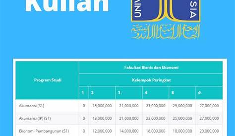 Biaya Kuliah Uii Yogyakarta - ID Aplikasi