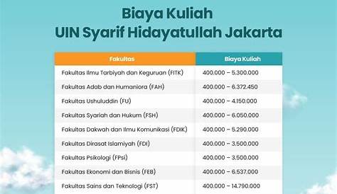 Biaya Kuliah UIN Jakarta Syarif Hidayatullah 2020 - 2021