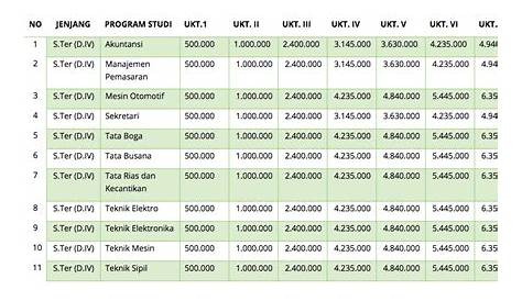 Biaya Kuliah Di Universitas Negeri Yogyakarta (UNY)