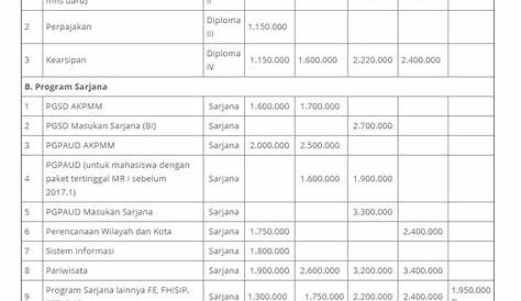 Biaya Kuliah Universitas Sultan Ageng Tirtayasa Jakarta (UNTIRTA) Tahun