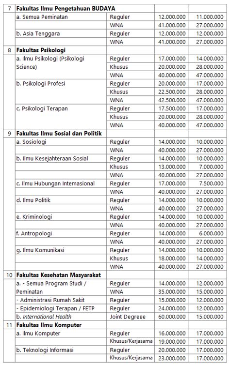 biaya pascasarjana di universitas pendidikan indonesia