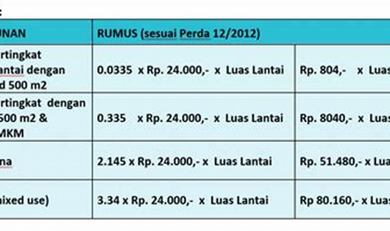 biaya pembuatan imb jakarta selatan