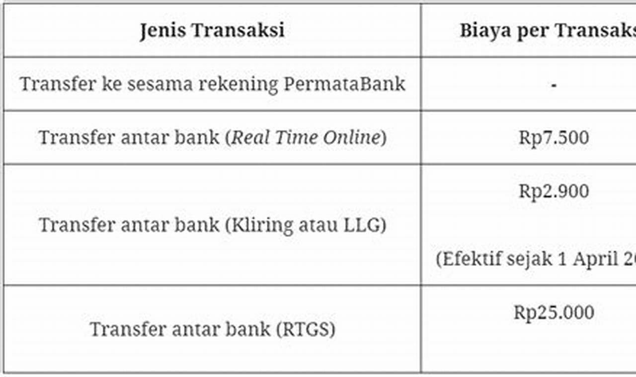 Biaya Transfer Antar Bank