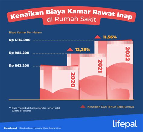 Biaya Asuransi Kesehatan Indonesia