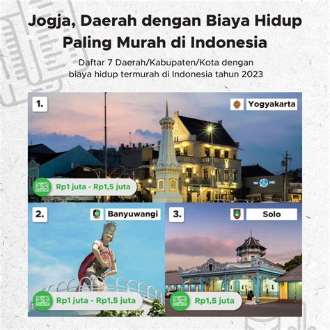 biaya hidup paling murah di indonesia