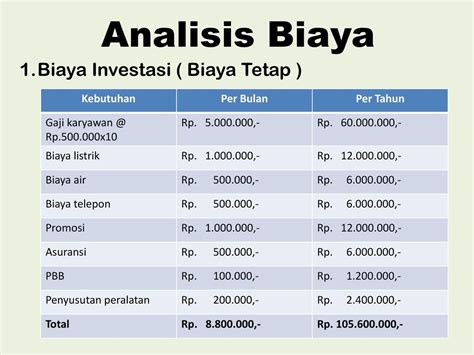 biaya investasi