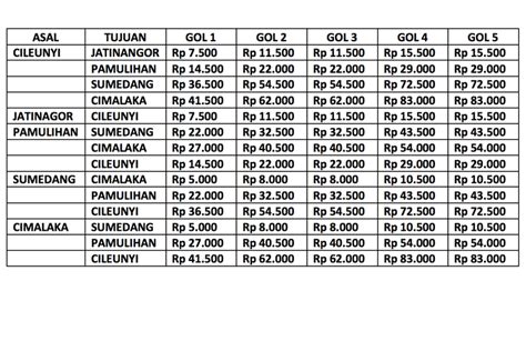 biaya tol jakarta bandung 2023