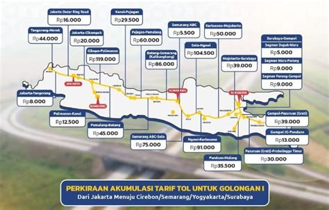 biaya tol jakarta banyuwangi