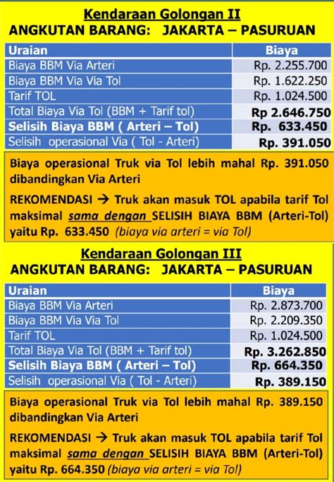 biaya tol jakarta pasuruan