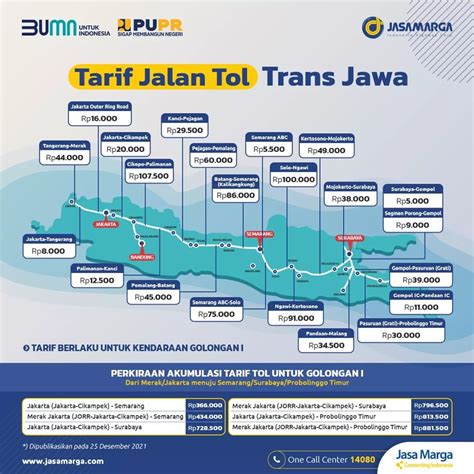 biaya tol jakarta purwokerto