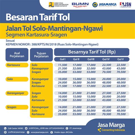 biaya tol surabaya ke solo