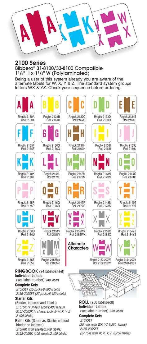Bibbero Alpha Labels, 318100, 338100 Series Color Code Labels In