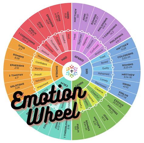 Viral Bible Based Emotion Wheel Pdf Updated