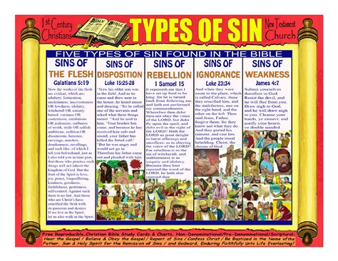 bible degrees of sin