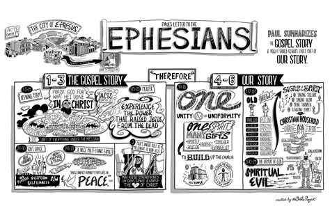 bible project ephesians