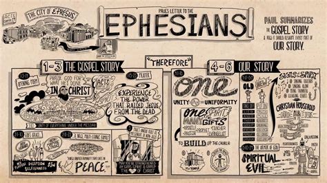 bible project ephesians youtube