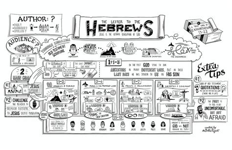 bible project hebrews overview