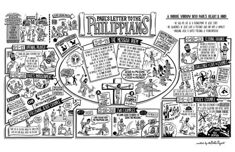 bible project philippians