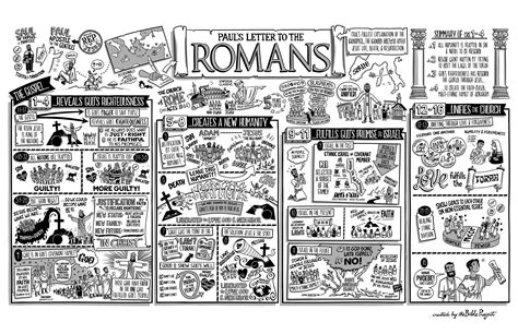 bible project romans