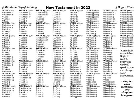 bible reading plan 2022