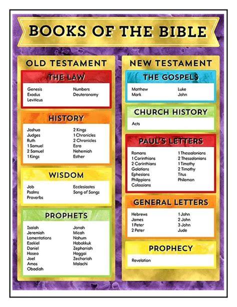 Bible Study and Learning
