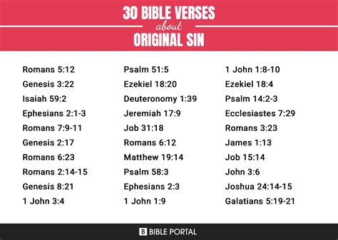 bible words for sin