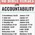 biblical accountability verses